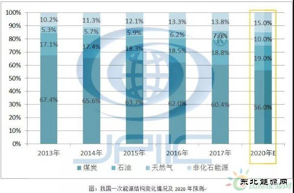 2020年我国英皇体育结构预测