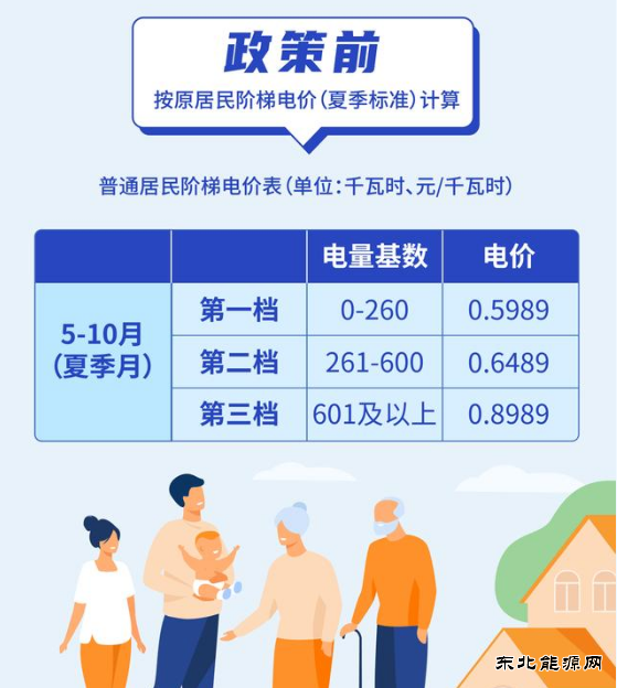 广东新电价政策为多人口家庭“减负”