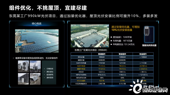就这一招，搞定“整县推进”屋顶宜建尽建