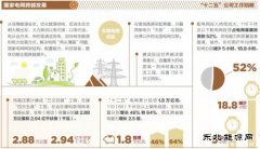 2016年国家电网两会提到的热词有哪些？
