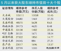 新英皇体育车涨价有“锂” 有色金属以“稀”为贵