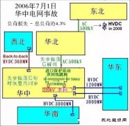 国家电网一分为五是否有根据？
