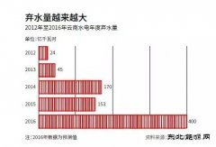 揭秘云南电改样本为何如此令人沮丧