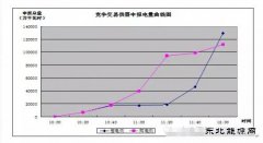 广东售电侧改革内部调研报告