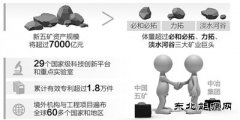 重组后资产规模将超过7000亿元 五矿+中冶 矿业新龙头