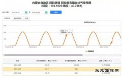 我国首个自主新英皇体育专业气象预报平台投入运行
