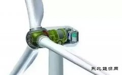 风电轻量新选择——Seatitan超导风机