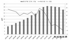 动力煤：产量降幅大于消费降幅