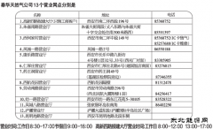 秦华天然气新增昆明池路营业厅 方便50万市民