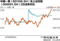 央企重组顶层路线图廓清：两主线推动 明确四种方式