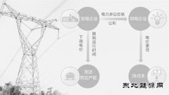 推行电力多边交易 实施输配电价改革：电费低了 企业省了