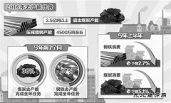 钢铁煤炭去产能部际联席会议召开 重点行业去产能任重道远