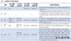 煤炭去产能：各省政策及最新进展梳理