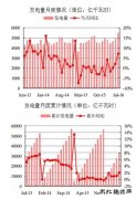 2016年7月全国电力供需情况汇总