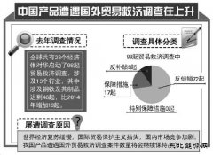 去年23个经济体对华启动贸易救济调查 超4成涉钢铁