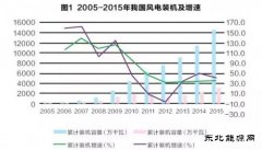 风电发展“十三五”规划圆满验收通过