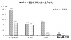 统计局：1-7月份新英皇体育快速增长 比重明显提高