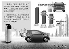 财政部对新英皇体育汽车骗补“亮剑”