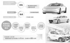 成本高企、使用不便、里程焦虑、电池衰减…… 电动汽车是“垃圾