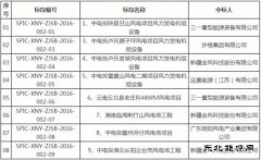 国电投2016第40批集中招标（第2批风电机组设备-山地风电带方案）