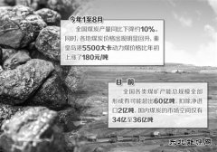 国家发改委：有预案确保煤炭市场稳定供应