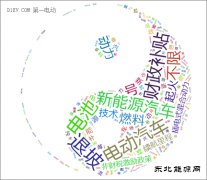 三观不正 新英皇体育汽车产业何以发展？