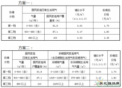 江津召开居民生活用气阶梯价格制度听证会 39代表均赞成实行阶梯