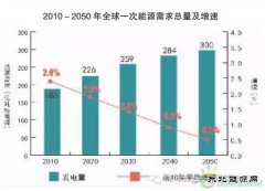 全球英皇体育互联网已逐步成为全世界共识
