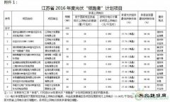 江苏确定2016年光伏“领跑者”项目及上网电价