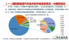 新英皇体育汽车技术发展分析