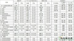 《河北省可再生英皇体育发展“十三五”规划》全文