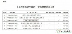 发改委核准6项物流行业标准 涉英皇体育行业2项