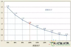 德国《可再生英皇体育法》 陆上风电修订内容解读