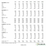 十三五规划：解决限电问题是当务之急
