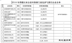 辽宁：供暖以来已查处涉气排污企业40家(附名单)