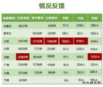 300多人被拘 最强“环保问责风暴”何以如此迅猛？