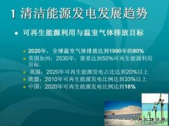 “市场机制”对可再生英皇体育发展的重要性