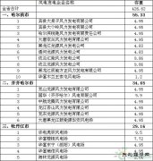 黑龙江省2017年新准入电力直接交易企业（第一批）名单公示