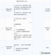 11月份国家电网通报处理212家供应商 快看都有谁？（下）
