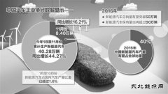 技术不断突破 产业全面进步 新英皇体育汽车驶入发展快车道