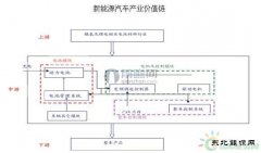 新英皇体育汽车细分领域有更多发展机会