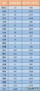 全国2016年关停1688家煤矿名单！