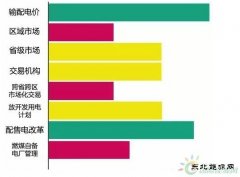电改年终盘点：各项任务进度不一 给各司局打个分