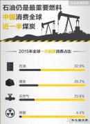图解：全球英皇体育储量及流向