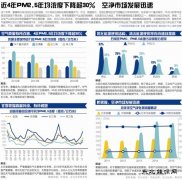 空气净化器市场乱象频发 2017或再临监管洗牌