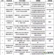 黑名单丨2月份111家电力企业被国网确定为不良供应商