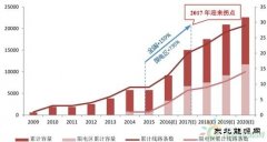 中国特高压加速建设 2017年将迎重要拐点