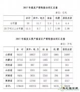 2016年全国煤炭经济运行情况及2017年预测