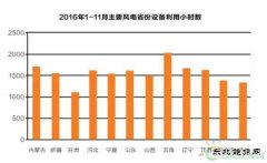 低风速市场骤热：蓝海还是泡沫？