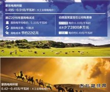 降电价能省多少钱？记者调查内蒙古通辽直购电试点
